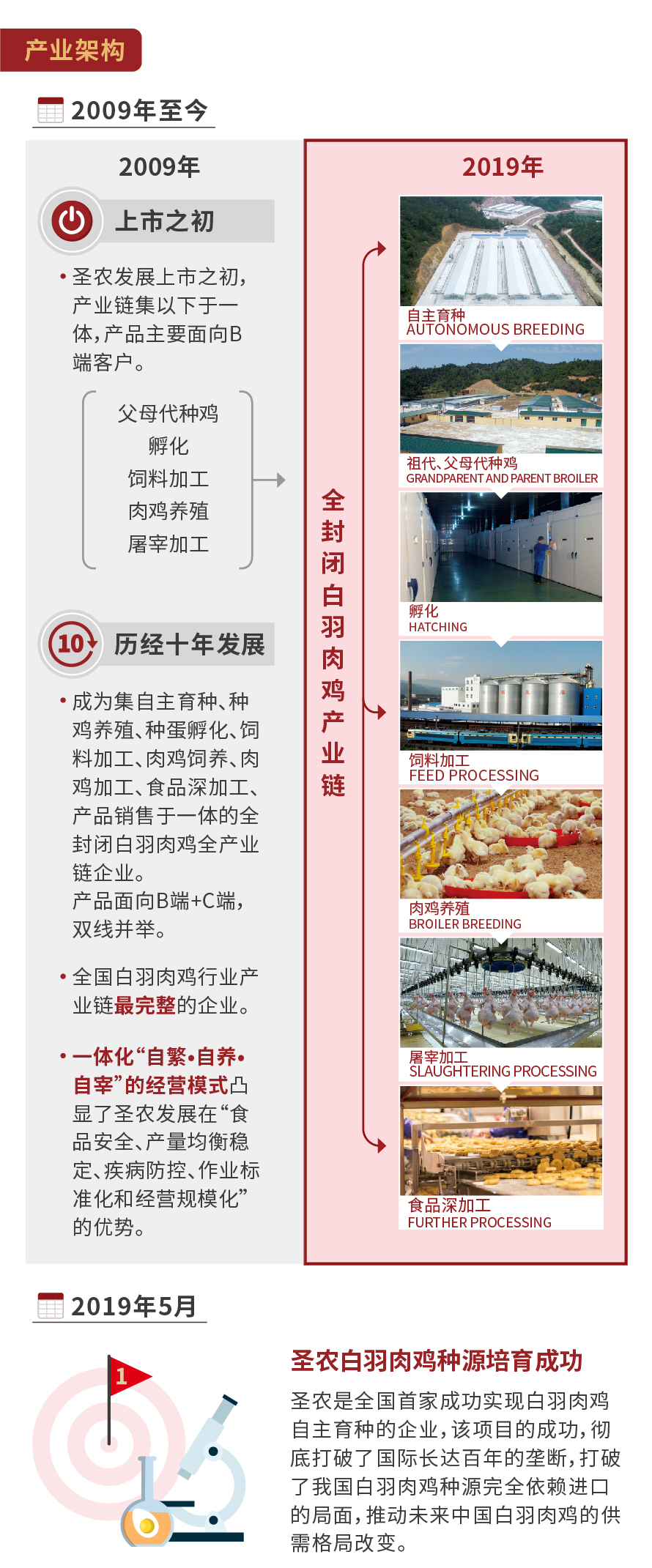 非凡国际(中国区)有限公司-官方网站